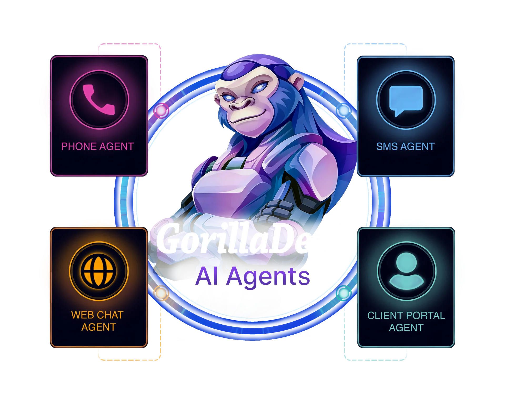 GorillaDesk AI Agents — phone, SMS, web chat, and client portal agents