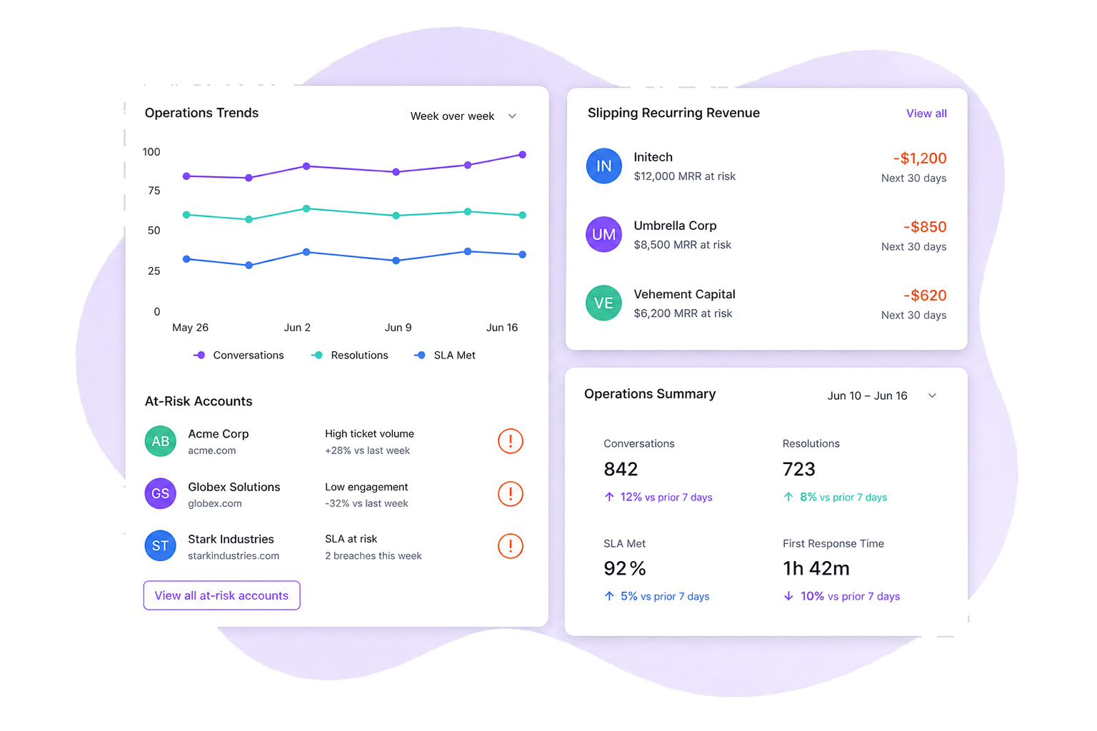 Kong AI operations trends and at-risk account alerts