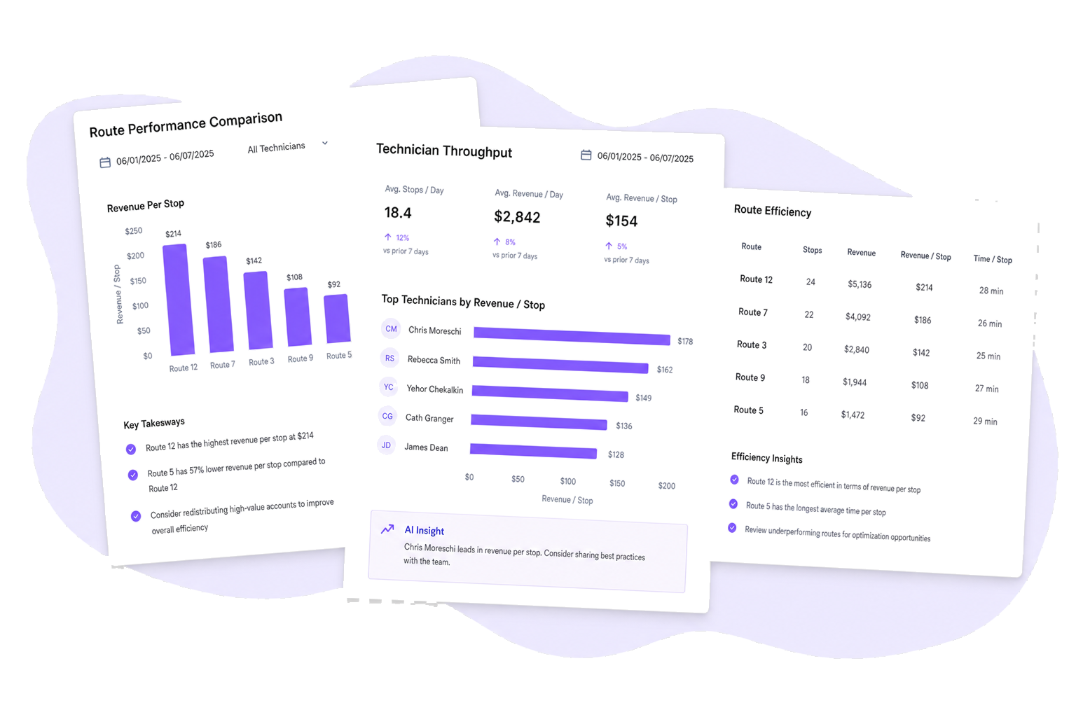 Kong AI revenue insights and route performance panel