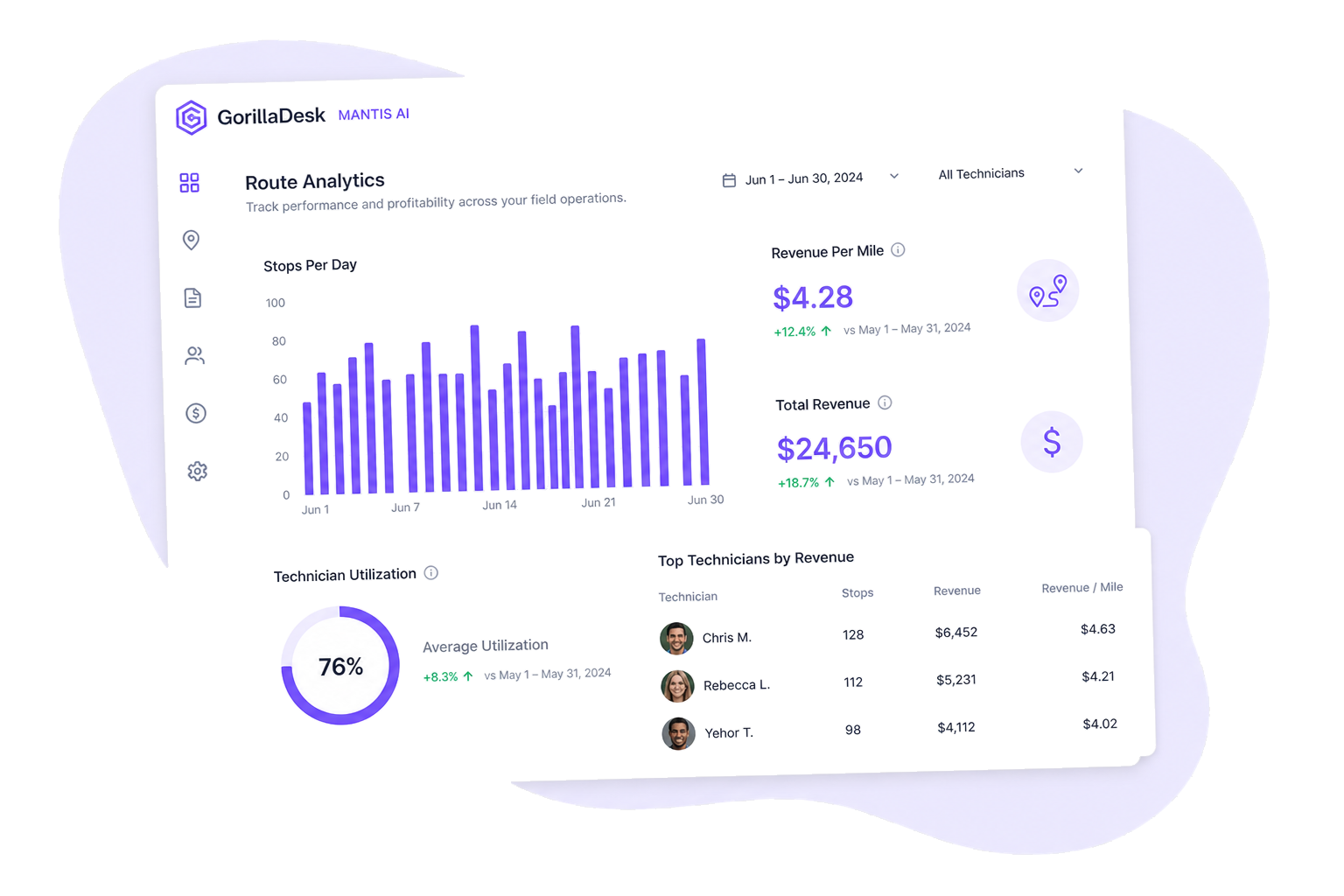 Mantis AI billable stops per route metrics