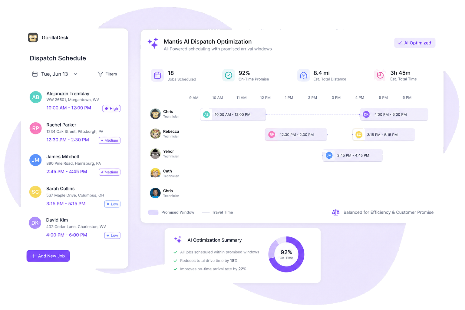 Mantis AI service window priority in dispatch
