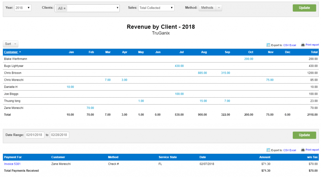 Revenue By Client Report | GorillaDesk Field Service Management Reporting Software