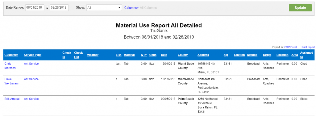 Material Use Report | GorillaDesk Field Service Management Software