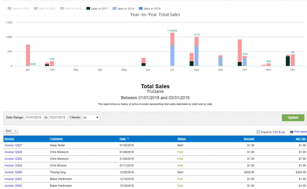 Sales Report | GorillaDesk Pest Control Reporting Software