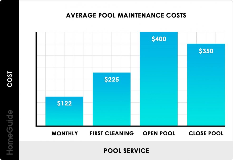 monthly pool service