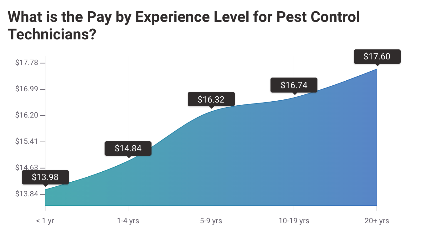 pest-control-software-buying-guide-for-pest-control-businesses