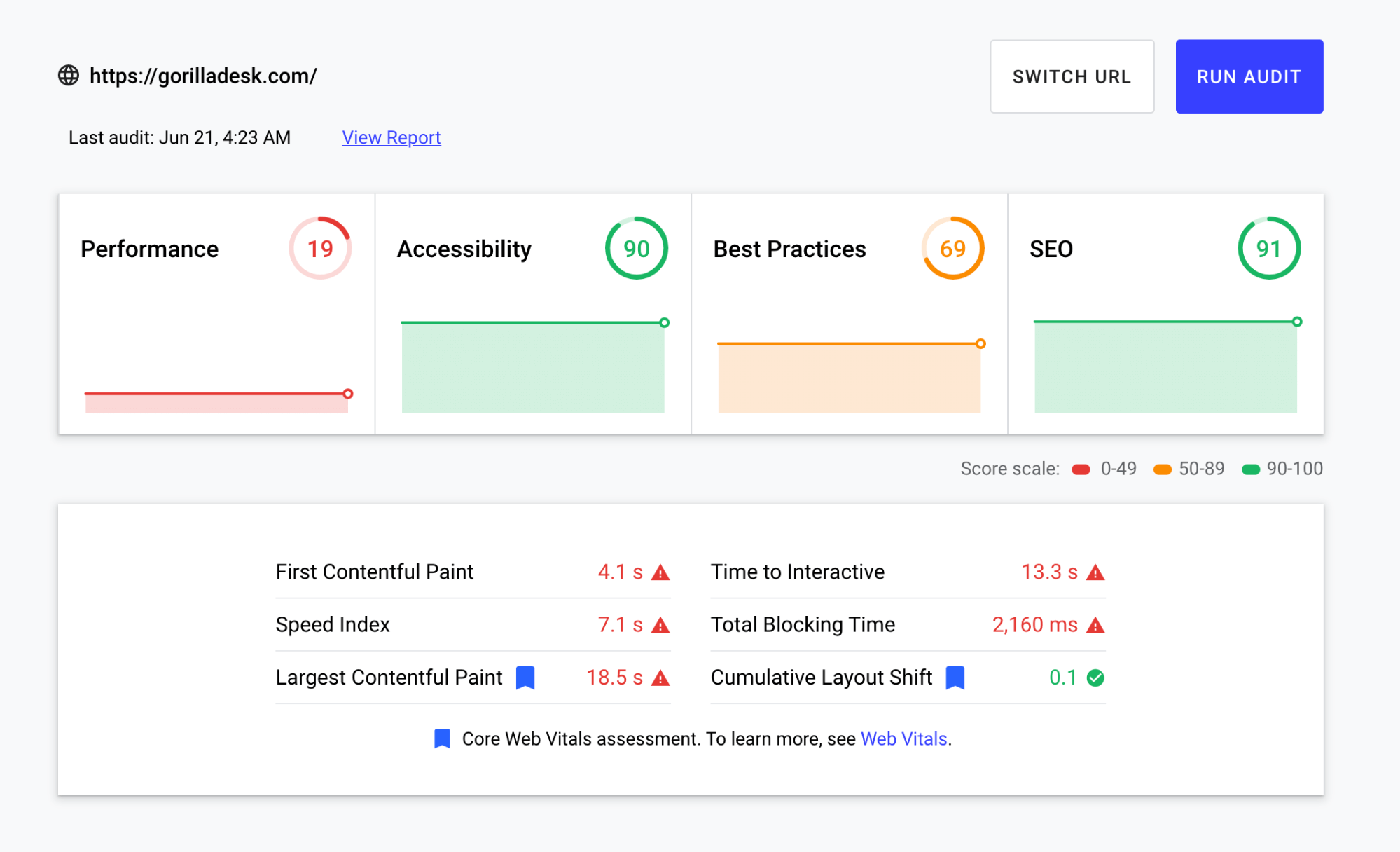 Performance Improvement Measurement Tool