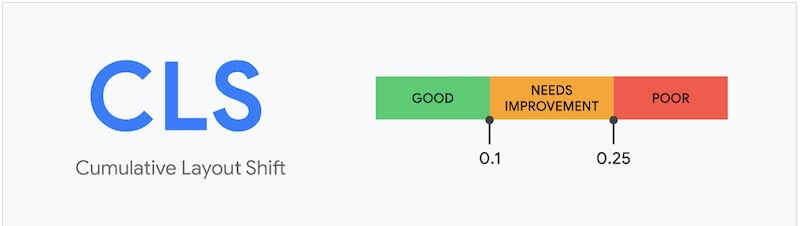 Core Web Vitals: Cumulative Layout Shift