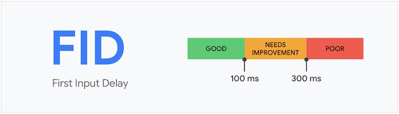 Core Web Vital: First Input Delay