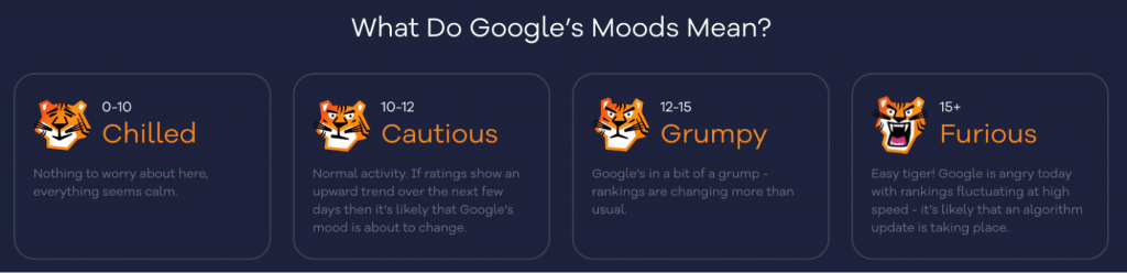 Google Ranking Algorithm - AccuRanker Google Grump