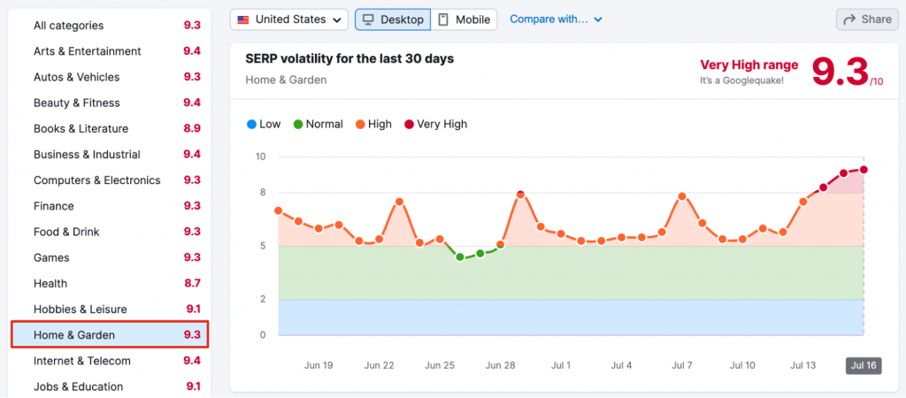 Google Ranking Algorithm - Home Services