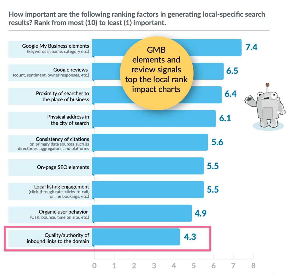 Local SEO Ranking Factors