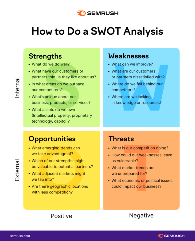 SWOT Analysis for your lawn care business